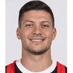 Futbalové oblečenie Luka Jovic
